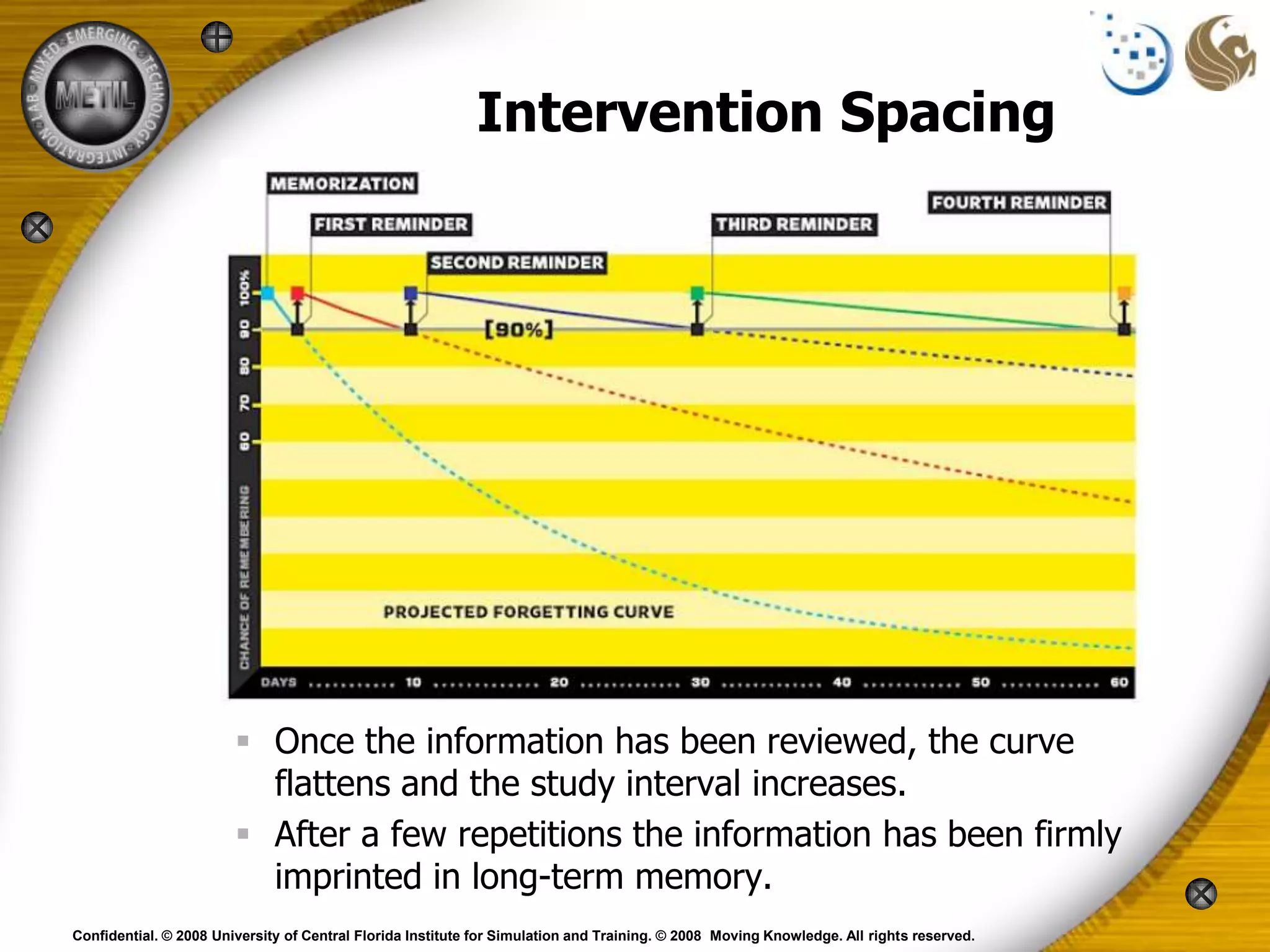 Intervention Spacing




Practice 3
         1
                           Once the information has been reviewed, the curve
                            flattens and the study interval increases.
                           After a few repetitions the information has been firmly
                            imprinted in long-term memory.
  Confidential. © 2008 University of Central Florida Institute for Simulation and Training. © 2008 Moving Knowledge. All rights reserved.
 