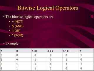 Bitwise Logical Operators
• The bitwise logical operators are
• ~ (NOT)
• & (AND)
• | (OR)
• ^ (XOR)
• Example:
 