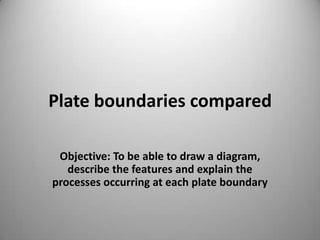 Plate boundaries compared

 Objective: To be able to draw a diagram,
   describe the features and explain the
processes occurring at each plate boundary
 