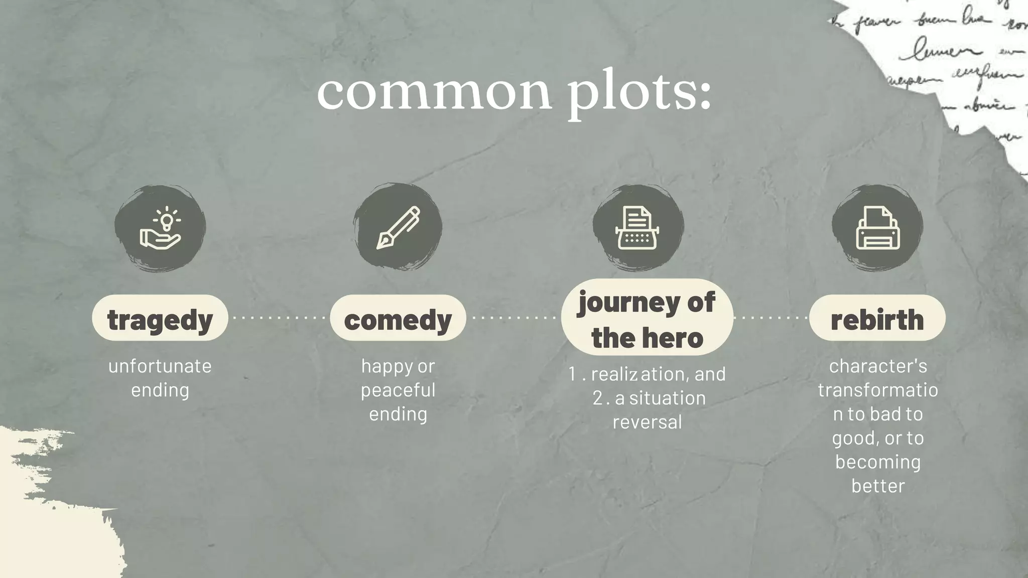 Elements Of Creative Nonfiction Plot Pptx