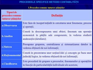 Procedee specifice metodei contabilitatii | PPTX