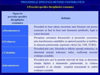 Procedee specifice metodei contabilitatii | PPTX