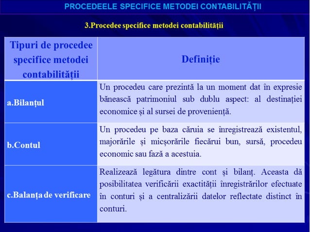 Procedee specifice metodei contabilitatii | PPTX