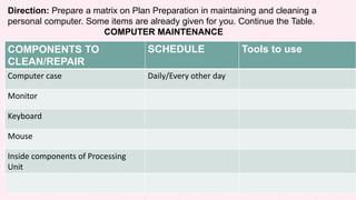 Direction: Prepare a matrix on Plan Preparation in maintaining and cleaning a
personal computer. Some items are already given for you. Continue the Table.
COMPUTER MAINTENANCE
COMPONENTS TO
CLEAN/REPAIR
SCHEDULE Tools to use
Computer case Daily/Every other day
Monitor
Keyboard
Mouse
Inside components of Processing
Unit
 