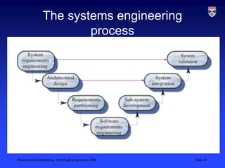 The systems engineering process