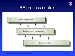 RE process context