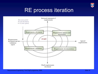 RE process iteration