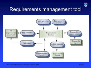 Requirements management tool