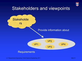 Stakeholders and viewpoints

            Stakeholde
                rs

                                                            Provide information about



                                                                    VP2
                                                     VP1                      VP4
                                                                    VP3

                      Requirements

L3 - Requirements Engineering, Critical Systems Engineering, 2011                       Slide 12
 
