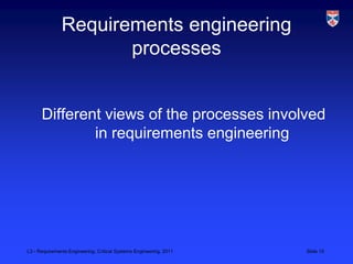 Requirements engineering
                      processes


      Different views of the processes involved
              in requirements engineering




L3 - Requirements Engineering, Critical Systems Engineering, 2011   Slide 15
 