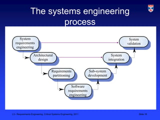 The systems engineering
                         process
      System                                                                                      System
   requirements                                                                                  validation
    engineering

                    Architectural                                                    System
                       design                                                      integration


                                      Requirements                    Sub-system
                                       partitioning                  development

                                                        Software
                                                      requirements
                                                       engineering




L3 - Requirements Engineering, Critical Systems Engineering, 2011                                        Slide 16
 