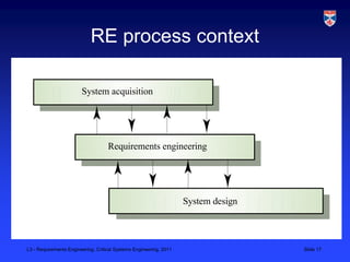 RE process context

                        System acquisition




                                    Requirements engineering




                                                                    System design



L3 - Requirements Engineering, Critical Systems Engineering, 2011                   Slide 17
 