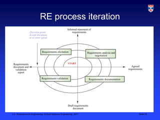 RE process iteration
                                                      Informal statement of
                Decision point:                           requirements
                Accept document
                or re-enter spiral




                             Requirements elicitation                  Requirements analysis and
                                                                              negotiation


 Requirements                                         START
 document and                                                                                              Agreed
   validation                                                                                           requirements
     report

                            Requirements validation                        Requirements documentation




                                                      Draft requirements
                                                          document

L3 - Requirements Engineering, Critical Systems Engineering, 2011                                                Slide 20
 