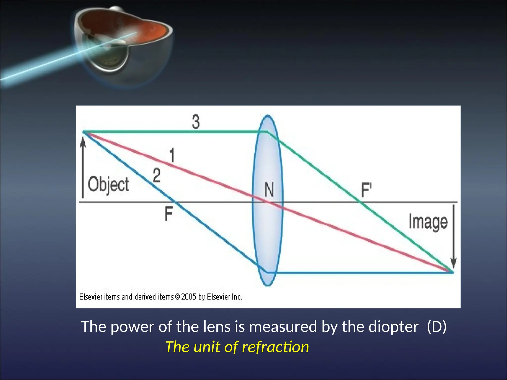 The power of the lens is measured by the diopter (D)
The unit of refraction
 
