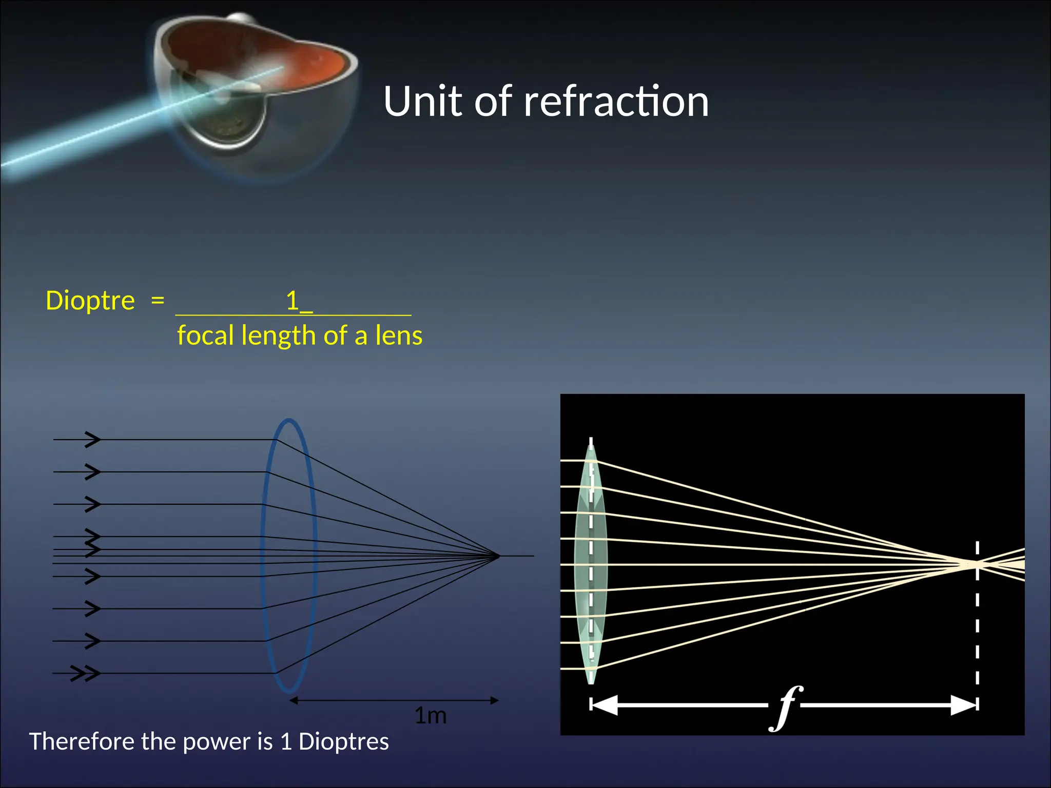 Unit of refraction
Dioptre = 1
focal length of a lens
Therefore the power is 1 Dioptres
1m
 