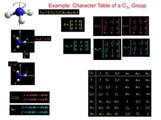 Symmetry and group theory representation of groups | PDF