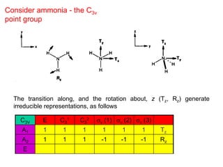 Symmetry and group theory representation of groups | PDF