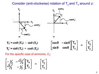 Symmetry and group theory representation of groups | PDF