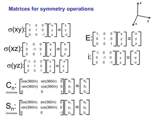 Symmetry and group theory representation of groups | PDF