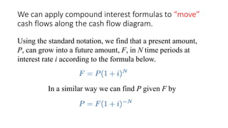 We can apply compound interest formulas to “move”
cash flows along the cash flow diagram.
Using the standard notation, we find that a present amount,
P, can grow into a future amount, F, in N time periods at
interest rate i according to the formula below.
In a similar way we can find P given F by
 