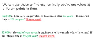 We can use these to find economically equivalent values at
different points in time.
$2,500 at time zero is equivalent to how much after six years if the interest
rate is 8% per year? Future worth
$3,000 at the end of year seven is equivalent to how much today (time zero) if
the interest rate is 6% per year? Present worth
 