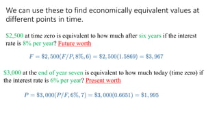 We can use these to find economically equivalent values at
different points in time.
$2,500 at time zero is equivalent to how much after six years if the interest
rate is 8% per year? Future worth
$3,000 at the end of year seven is equivalent to how much today (time zero) if
the interest rate is 6% per year? Present worth
 