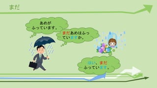 まだ
あめが
ふっています。
まだあめはふっ
ていますか。
はい、まだ
ふっています。
 