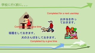 学校に行く前に。。。
宿題をしておきます。
犬のさんぽをしておきます。
お弁当を作っ
ておきます。
Completed by a give time
Completed by a give time
Completed for a next use/step
 