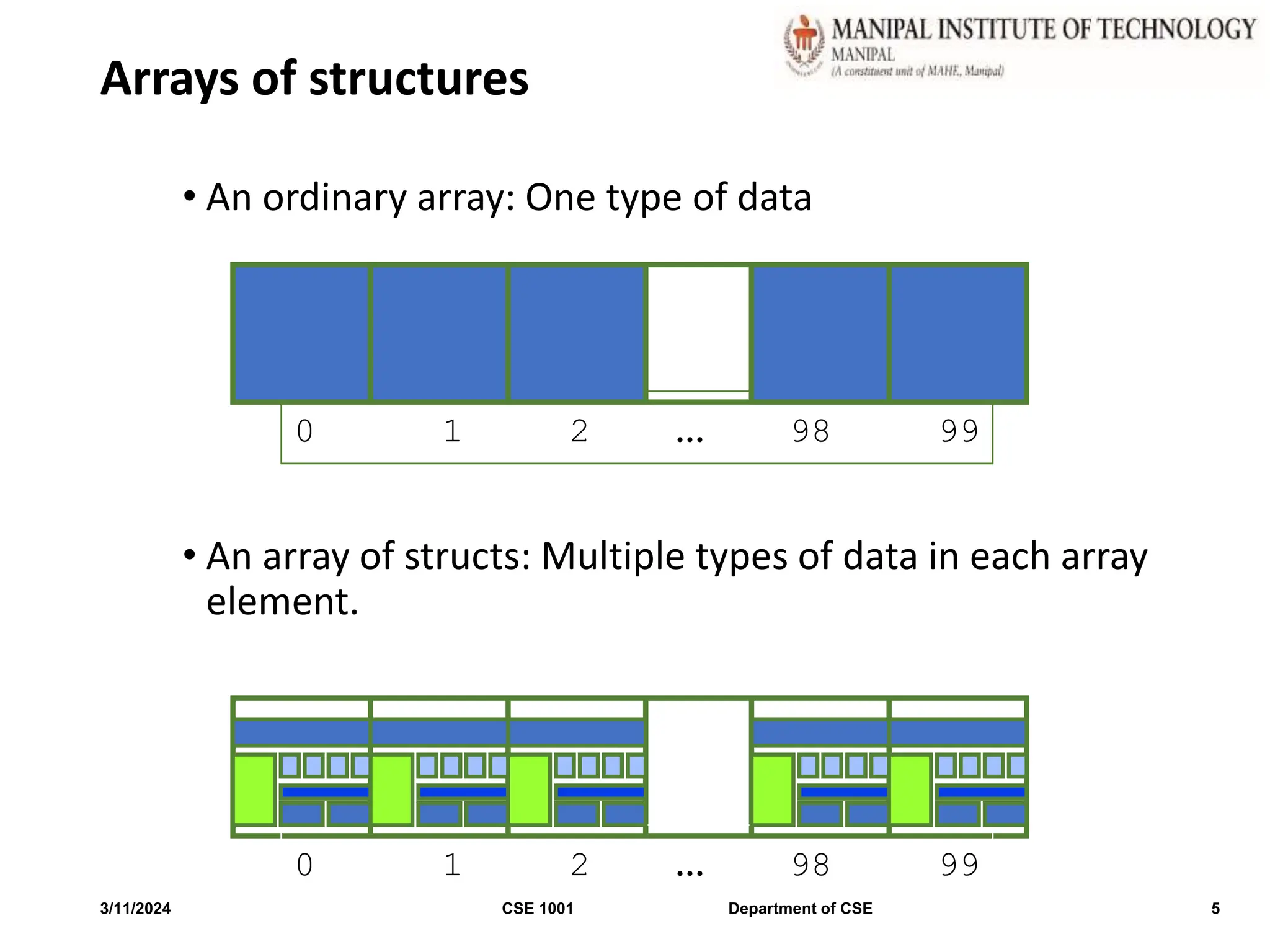 Coding - L30-L31-Array of structures.pptx