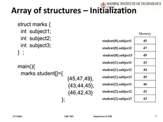Coding - L30-L31-Array of structures.pptx