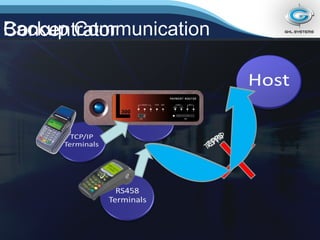 Concentrator GPRS TCP/IP Backup Communication PSTN