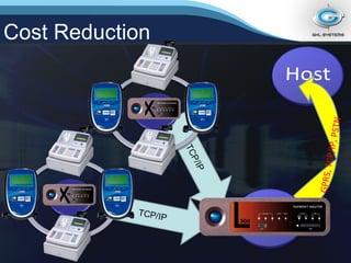 Cost Reduction GPRS, TCP/IP, PSTN