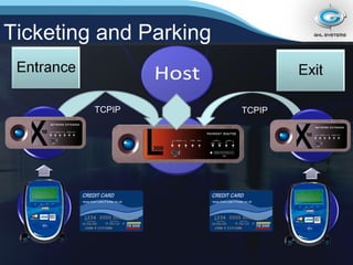 Ticketing and Parking TCPIP TCPIP