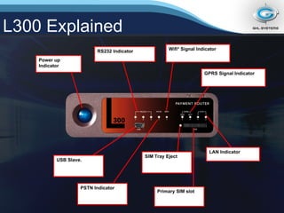 L300 Explained Power up Indicator RS232 Indicator GPRS Signal Indicator LAN Indicator Primary SIM slot SIM Tray Eject USB Slave. Wifi* Signal Indicator PSTN Indicator