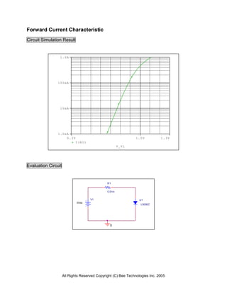Forward Current Characteristic
Circuit Simulation Result


                 1.0A




                100mA




                 10mA




                1.0mA
                    0.3V                                        1.0V          1.3V
                            I(R1)
                                                       V_V1




Evaluation Circuit


                                               R1


                                               0.01m


                                     V1                           U1
                             0Vdc
                                                                  L303EC




                                                 0




                     All Rights Reserved Copyright (C) Bee Technologies Inc. 2005
 
