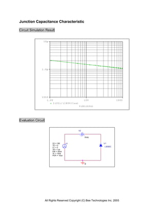 Junction Capacitance Characteristic

Circuit Simulation Result


                 10p




                1.0p




                100f
                   1.0V                              10V                      100V
                           I(V2)/(180V/1us)
                                                V(N12656)




Evaluation Circuit


                                                V2


                                                     0Vdc


                           V2 = 180     V1                          U1
                           TD = 0
                           V1 = 0                                    L303EC
                           TR = 1us
                           PW = 50us
                           TF = 10ns
                           PER = 10us



                                                     0




                     All Rights Reserved Copyright (C) Bee Technologies Inc. 2005
 