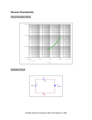 Reverse Characteristic

Circuit Simulation Result



                 10nA




                1.0nA




                100pA




                 10pA
                   100mV              1.0V             10V             100V    1.0KV
                       -I(V1)
                                                       V_V1




Evaluation Circuit



                                               R1


                                               0.01m


                                     V1                           U1
                             0Vdc
                                                                  L303EC




                                                 0




                     All Rights Reserved Copyright (C) Bee Technologies Inc. 2005
 