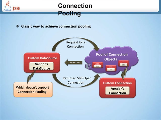 Connection Pooling | PPT
