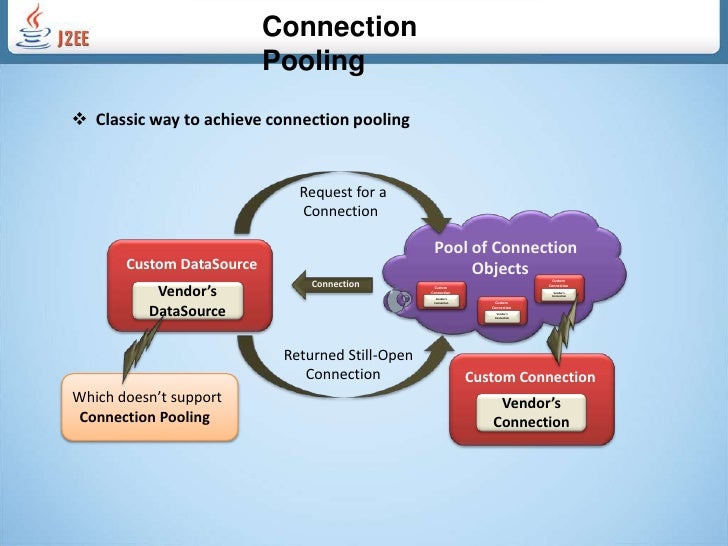 Connection Pooling