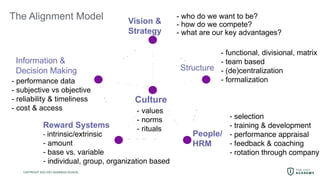 Implementation Model | PPT