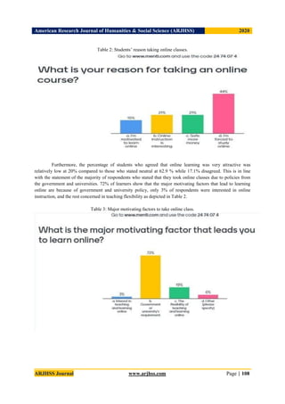 American Research Journal of Humanities & Social Science (ARJHSS)R) 2020
ARJHSS Journal www.arjhss.com Page | 108
Table 2: Students’ reason taking online classes.
Furthermore, the percentage of students who agreed that online learning was very attractive was
relatively low at 20% compared to those who stated neutral at 62.9 % while 17.1% disagreed. This is in line
with the statement of the majority of respondents who stated that they took online classes due to policies from
the government and universities. 72% of learners show that the major motivating factors that lead to learning
online are because of government and university policy, only 3% of respondents were interested in online
instruction, and the rest concerned in teaching flexibility as depicted in Table 2.
Table 3: Major motivating factors to take online class.
 
