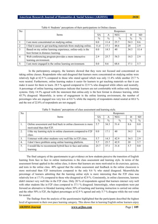 American Research Journal of Humanities & Social Science (ARJHSS)R) 2020
ARJHSS Journal www.arjhss.com Page | 109
Table 4: Students’ perceptions of their participations in Online classes.
No
Items
Responses
SA A NEU D SD
% % % % %
1 I am more concentrated on studying online. 0.0 11.4 25.7 54.3 8.6
2 I find it easier to get teaching materials from studying online. 11,4 17.1 48.6 20 2.9
3 Based on my online learning experience, online-only is the
best format in distance learning.
0.0 14.3 40 34.3 11.4
4 Web conferencing program provides a more interactive
learning environment.
2.9 25.7 54.3 14.3 2.9
5. I am more engaged in the online learning environment. 0.0 8.6 68.6 17.1 5.7
In the participatory category, the learners showed that they were not focused and concentrated on
taking online classes. Respondents who said disagreed that learners more concentrated on studying online were
relatively high at 62.9 % compared to those who stated agreed which was only 11.4% while another 25.7 %
were neutral. Furthermore, online learning makes it easier for learners to get teaching materials so that it can
make it easier for them to learn. 28.5 % agreed compared to 22.9 % who disagreed while others said neutrally.
A percentage of online learning experiences indicate that learners are not comfortable with online-only learning
systems. Only 14.3% agreed with the statement that online-only is the best format in distance learning, while
45.7% disagreed. Meanwhile, in terms of engagement in the online learning environment, the number of
percentages who are engaged was very low at 8.6 % while the majority of respondents stated neutral at 68.6 %
and the rest of 22.8% of respondents are not engaged.
Table 5: Students’ perceptions of class assessment and learning style.
No
Items
Responses
SA A NEU D SD
% % % % %
1. Online assessment and feed back in online classroom is more
motivated than that F2F.
5.7 34.3 51.4 8.6 0.0
2. I like my learning style in online classroom compared to F2F
class.
0.0 17.1 40 34.3 8.6
3. I interact with other students very well like in F2F class. 5.7 14.3 42.9 34.3 2.9
4. I don’t have problem using online learning platform. 5.7 25.7 42.9 20 5.7
5. I would like to recommend hybrid face to face and online
learning.
25.7 37.1 31.4 5.7 0.0
The final category of the questionnaire to get evidence on how students perceive the transition of English
learning from face to face to online instructions is the class assessment and learning style. In terms of the
assessment format applied in the online class, it shows that learners are more motivated to do exercises, quizzes,
and tests in the online class. 40% agreed that the online assessment and feedback in the online classroom is
more motivated than F2F instructions compared to the only 8.6 % who stated disagreed. Meanwhile,the
percentage of learners admitting that the learning online style is more interesting than the F2F class was
relatively low at 17.1% compared to those who disagreed at 42.9 %. Consistently, in online classrooms, learners
didn't interact very well like in the F2F class. Only 20 % of respondents agreed that learners interact very well
with other students like in F2F class compared to 37.1 % disagreed. Interestingly, when respondents were put
forward an alternative to blended learning where 50% of teaching and learning instruction is carried out online
and the other 50% is F2F, the highest percentages at 62.9 % agreed and only 5.7 % disagree while the rest voted
for neutral.
The findings from the analysis of the questionnaire highlighted that the participants described the highest
level of agreement in their own pace learning category. This shows that in learning English online learners enjoy
 