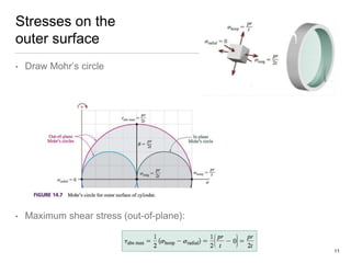 Stresses on the
outer surface
• Draw Mohr’s circle
• Maximum shear stress (out-of-plane):
11
 
