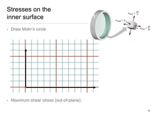 Stresses on the
inner surface
• Draw Mohr’s circle
• Maximum shear stress (out-of-plane):
12
 