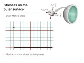 Stresses on the
outer surface
• Draw Mohr’s circle
• Maximum shear stress (out-of-plane):
4
 