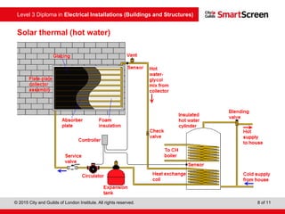Level 3 Diploma in Electrical Installations (Buildings and Structures)
© 2015 City and Guilds of London Institute. All rights reserved. 8 of 11
Solar thermal (hot water)
 