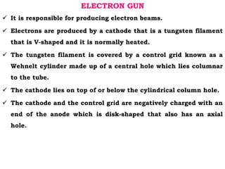 electron microscopy tem
