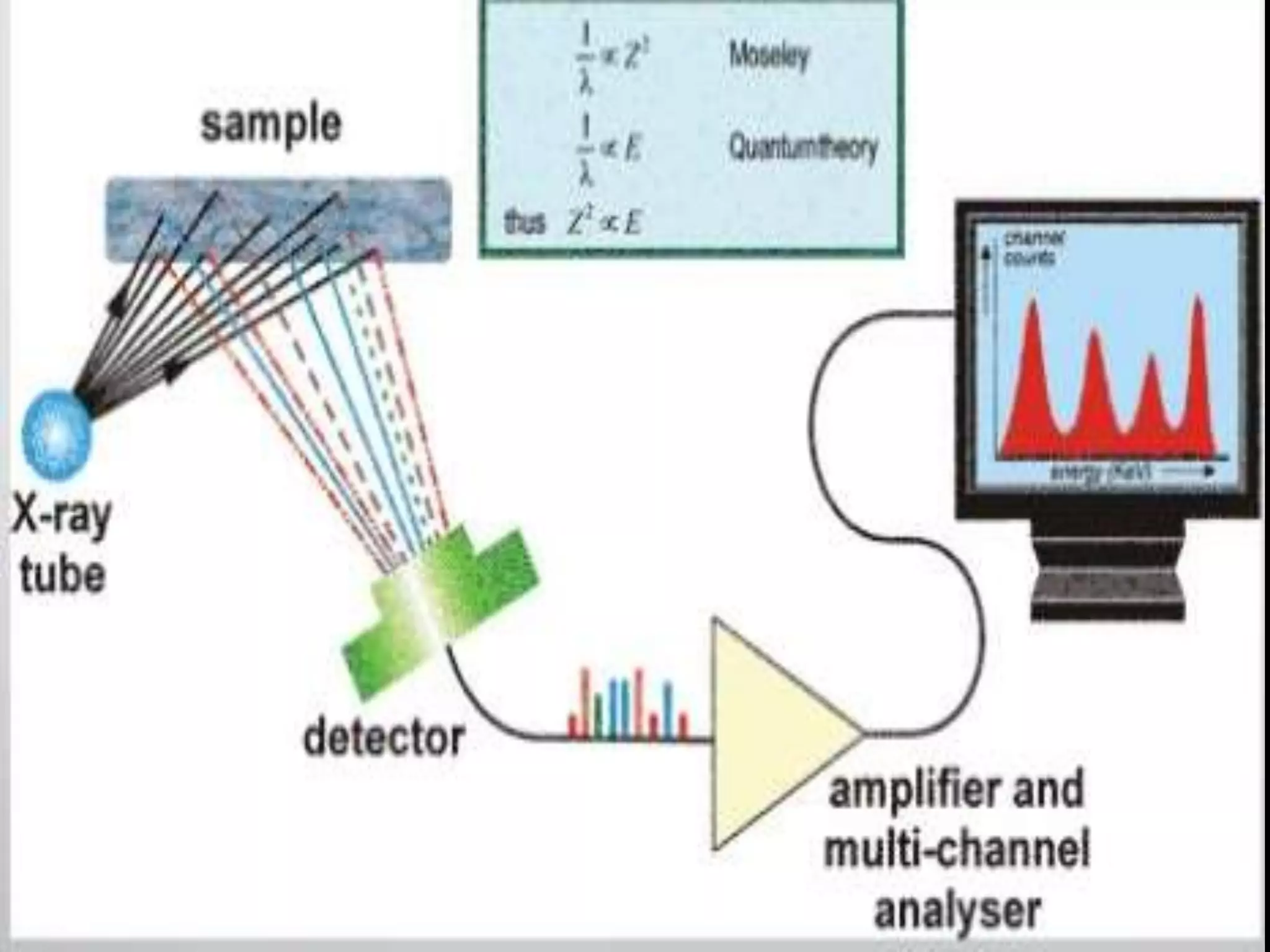  diffraction techniques