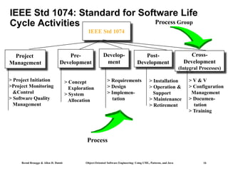 Ieee Process Key L35_LifecycleModeling_ch15lect1.ppt