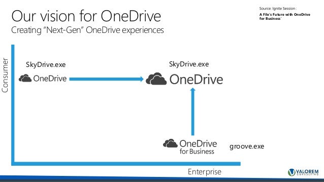 onedrive download why an exe onedrive download why an exe